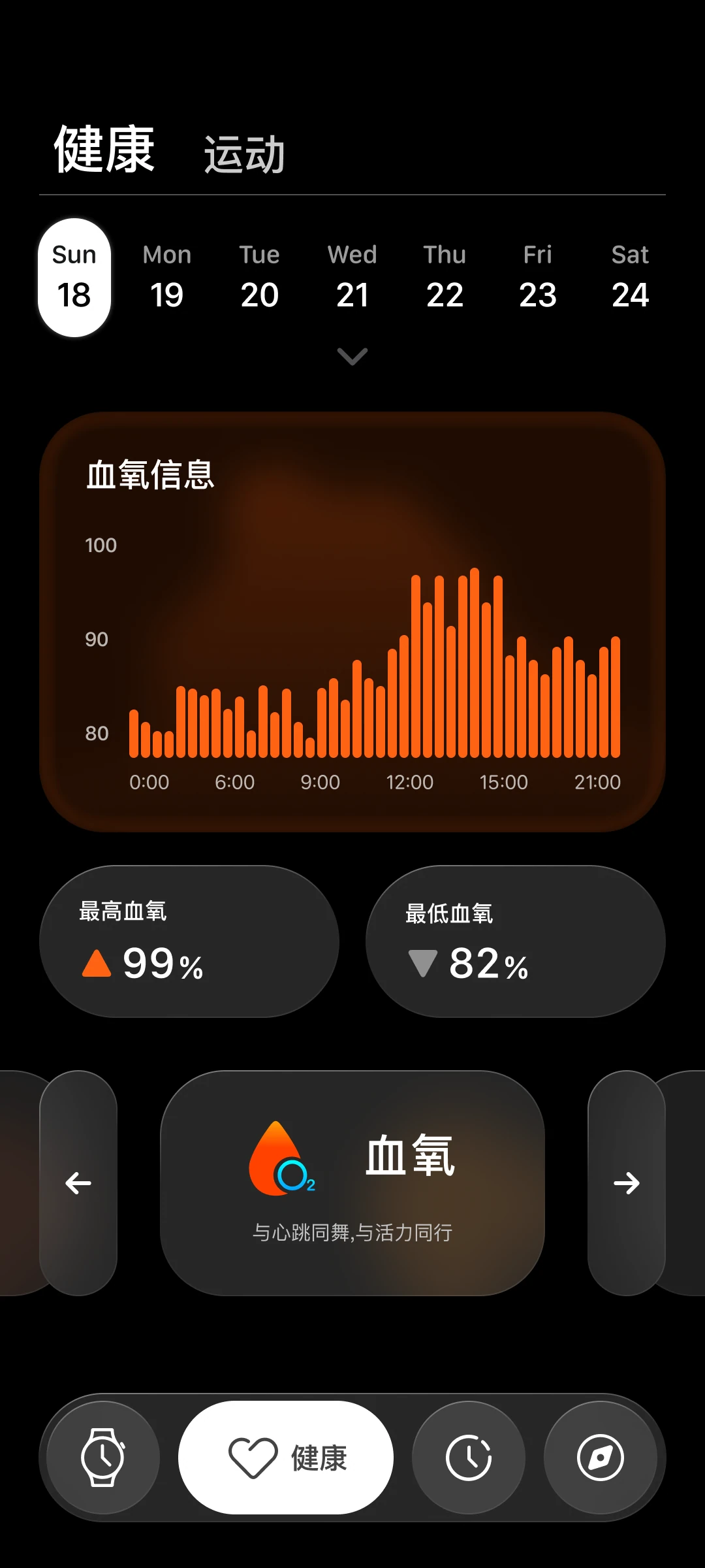 App 血氧健康页面